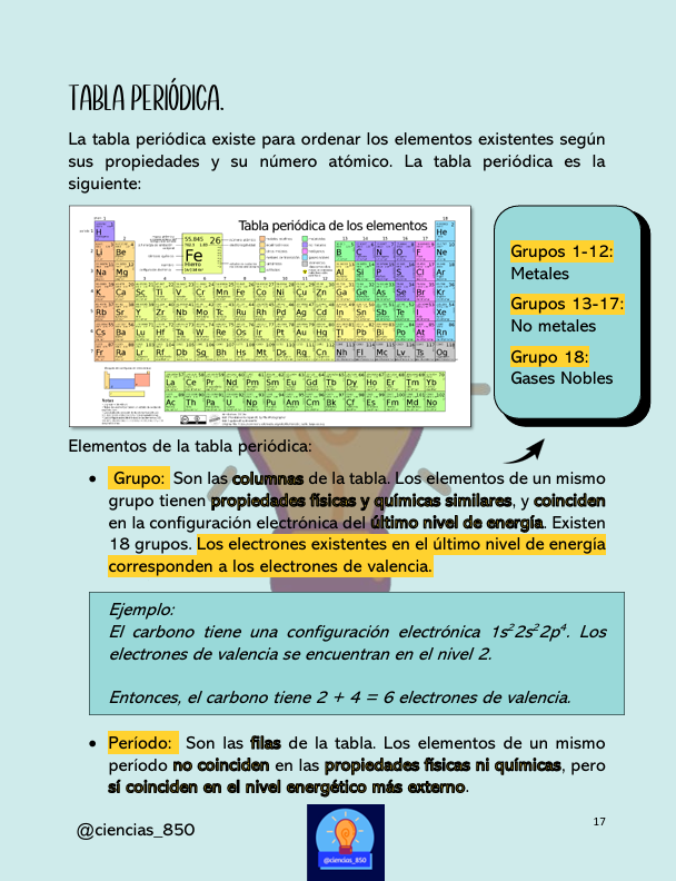 Libro de Química